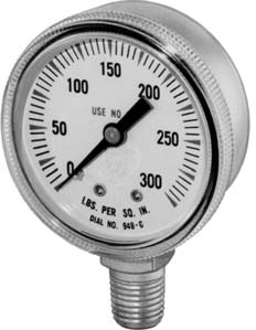 Cylinder Gauges